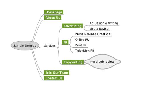 FreeMind Software Chart Examples 的图像结果