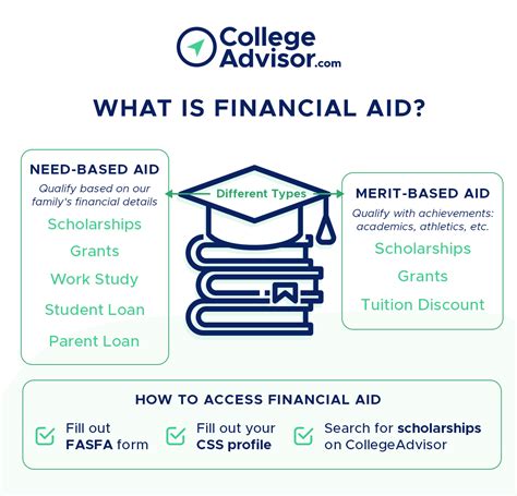 How to Pay for College & College Financial Planning - Expert Guide
