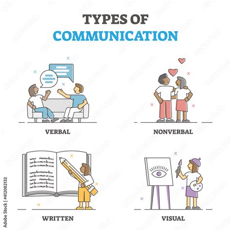 Image result for Types of Communication Introduction