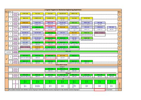 Image result for Software Engineering Study Plan