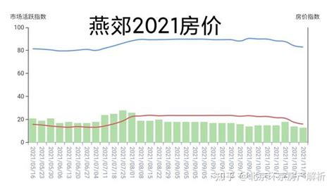 2017年中国房地产行业房价涨幅及去化周期分析（图）_观研报告网