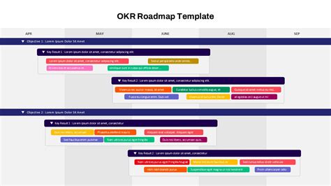 Image result for O2C Process Road Map Template PowerPoint