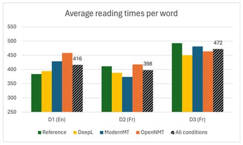 Machine Translation for Open Scholarly Communication: Examining the ...