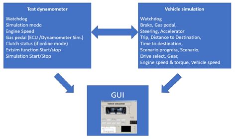 Vehicle Sim GUI 的图像结果
