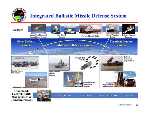 Missile Defense System Explained 的图像结果