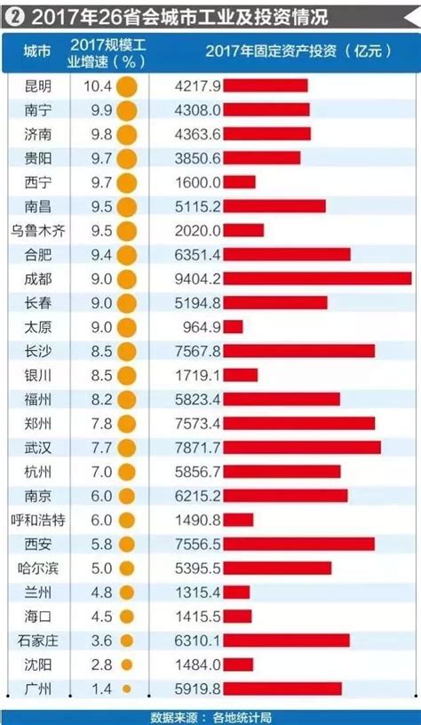 最新省市GDP：粤苏差距扩大，海南天津增速垫底，山东陕西不及预期 - 知乎