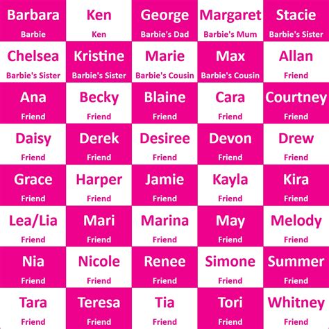 We’re Celebrating The Names Of Barbie & All Her Friends