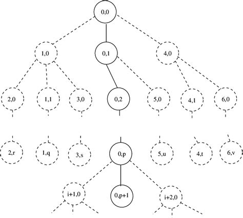 Image result for Channel Numbering System