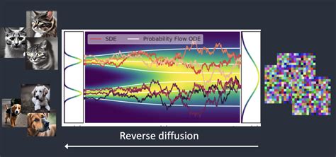 How does Stable Diffusion work?