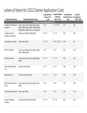 Fillable Online Sample Letter of Intent for Graduate School 2022 ...