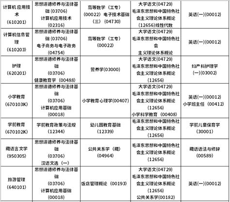 青海省2021年10月高等教育自学考试时间安排表_自考_希赛网