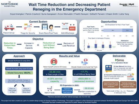 Coliseum Northside Emergency Room Wait Time Shop | emergencydentistry.com