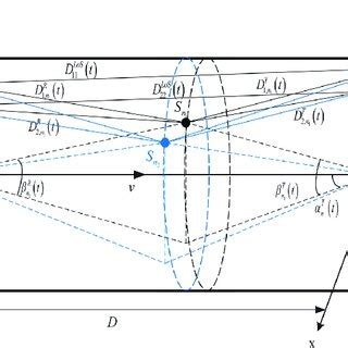 Image result for Hyperloop Streamline Design