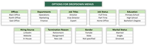 Image result for Employee Database