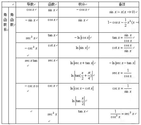 B-29 三角函数的导数（微商） - 知乎