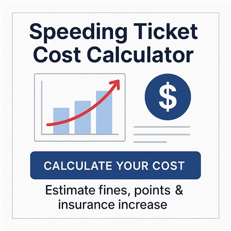 Speeding Ticket Cost Calculator | TrafficTickets.com