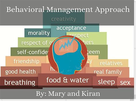 Image result for Behavioral Management Approach