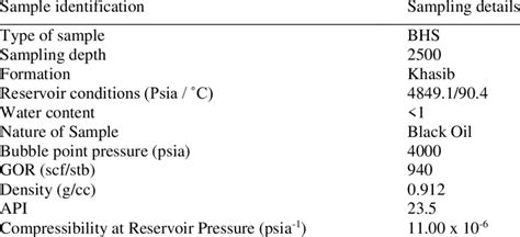 Image result for How to Find Key of Sample