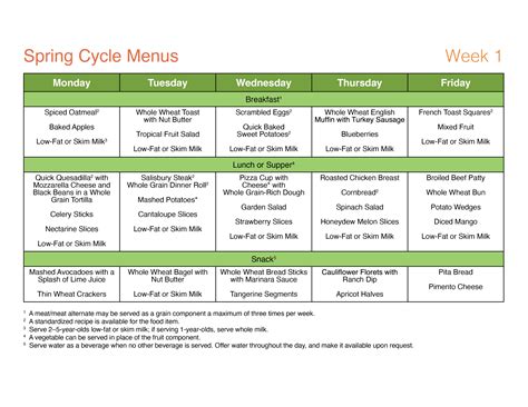 Image result for Examples of Cycle Menu
