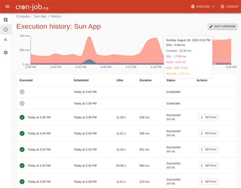 Cron Job Org Tutorial Python 的图像结果