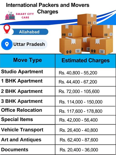 International Packers Movers Allahabad Charges List Cost