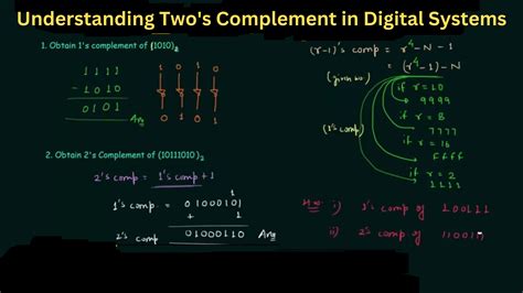 Image result for Two's Complement Computer Science