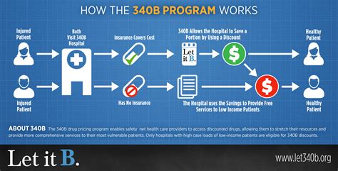 340B Home - Let 340 b