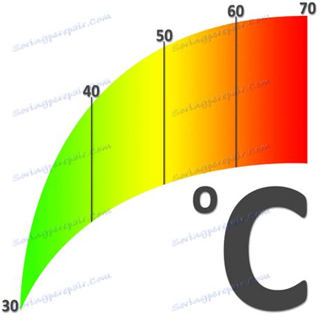 Image result for Computer Temperatur