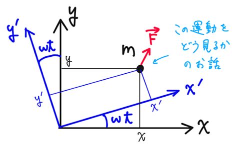 Image result for Adaptive Scheduling Algorithm