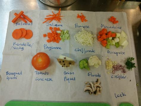 Different Types of Vegetable Cuts 的图像结果