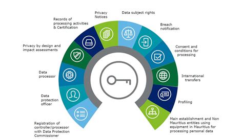 Image result for Data Protection Act Principles 2018