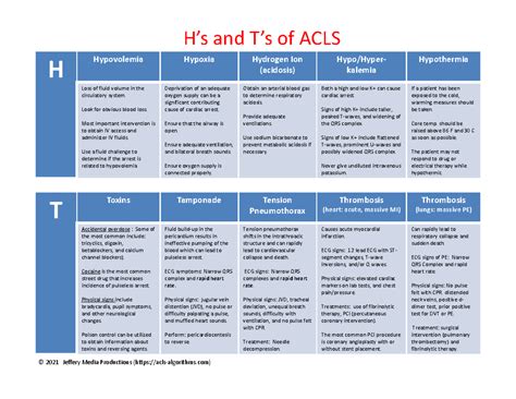 H's and T's of ACLS - Reference material - H's and T's of ACLS H ...