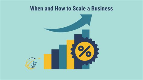 How to Scale My Business 的图像结果