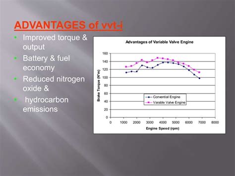 Variable Timing 的图像结果