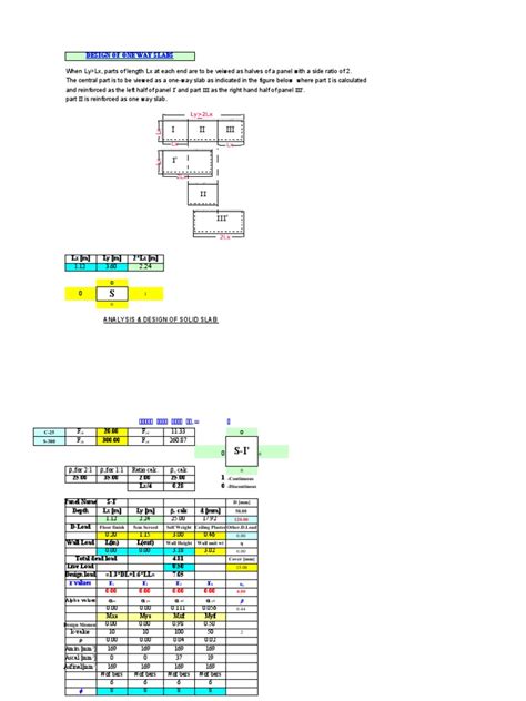 Image result for One Way Continuous Slab Design Example
