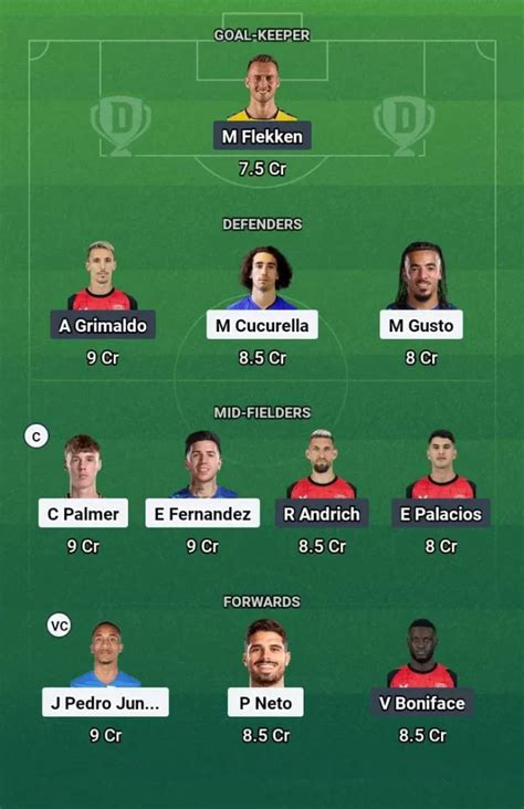 CHE vs LEV Dream11 Prediction, Club Friendlies