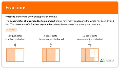 Fractions - Math Steps, Examples & Questions