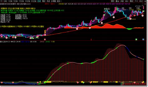 红色macd,是征战股市必备重装铠甲（通达信公式 副图 测试图） - 分析家公式网