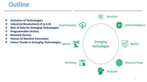 Emerging Technology Tutorial 的图像结果