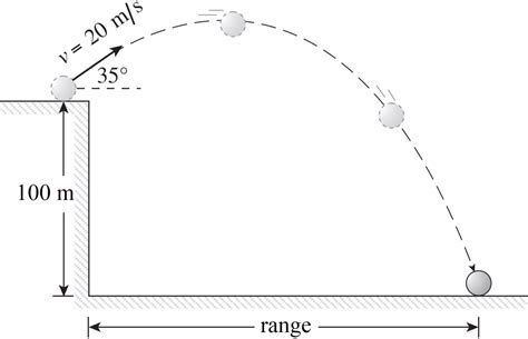 Image result for How to Solve Projectile Motion
