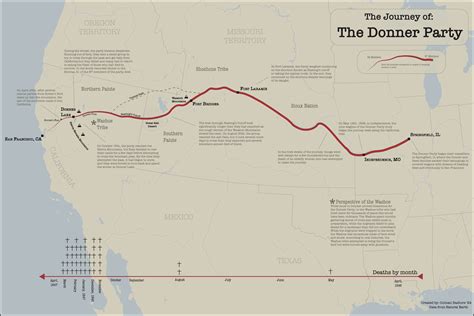 Donner Party Story Map — Colman Bashore