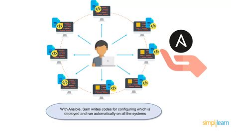 Image result for Ansible Beginner Tutorial