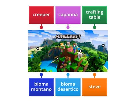Image result for Minecraft Visual Guide