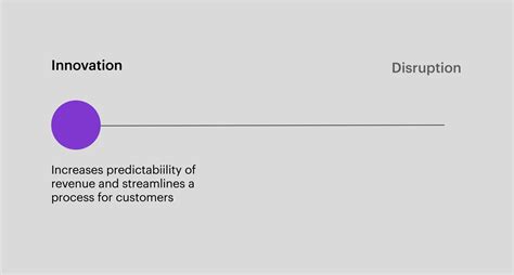 Business Model Innovation Examples 的图像结果