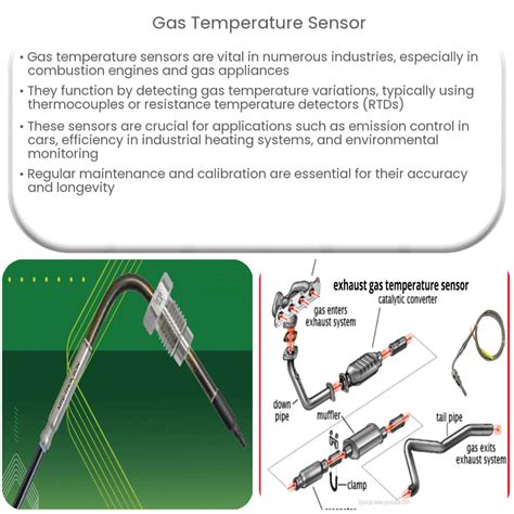 Temperature Sensor 的图像结果