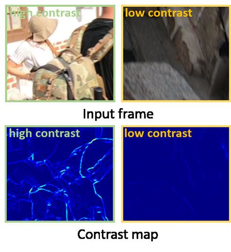 Image result for Contrast Based Subject