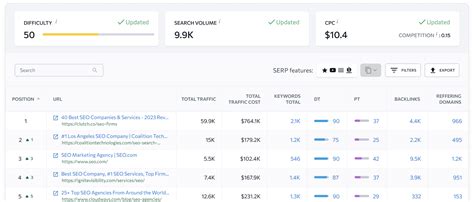 Image result for Keyword Volume Checker