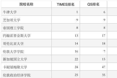 教育部加强认证审查：混学历的留学生文凭将不被认可！ - 中菲留学-一手海外名校资源,十年留学服务经验