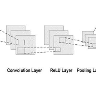 Image result for CNN Example Maths