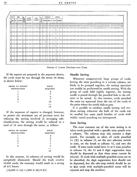 Image result for IBM Circular Code
